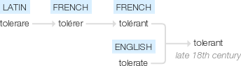 Ety img tolerant.png