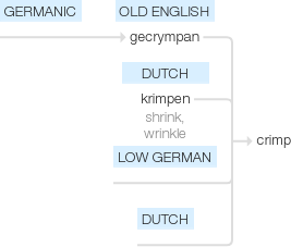 Ety img crimp.png