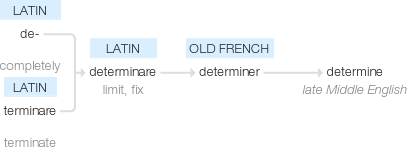 Ety img determined.png
