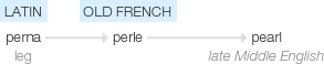 Ety img pearl.png