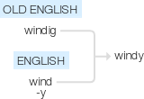 Ety img windy.png