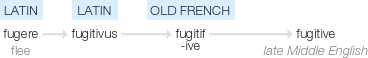 Ety img fugitive.png