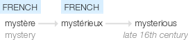 Ety img mysterious.png