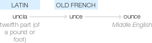 Ety img ounce.png