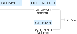 Ety img smear.png
