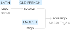 Ety img sovereign.png