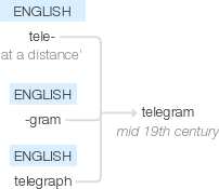 Ety img telegram.png