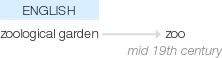 Ety img zoo.png