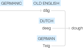 Ety img dough.png