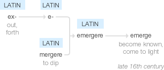 Ety img emerging.png
