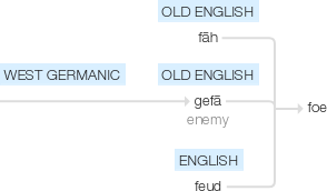 Ety img foe.png