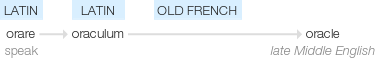 Ety img oracle.png