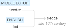 Ety img sledge.png