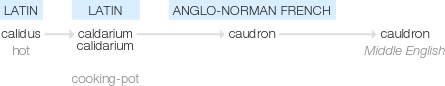 Ety img cauldron.png