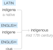 Ety img indigenous.png