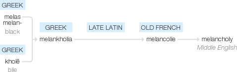Ety img melancholy.png