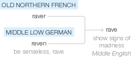 Ety img raving.png