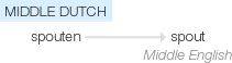 Ety img spout.png