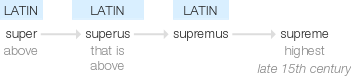 Ety img supreme.png