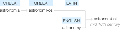 Ety img astronomical.png