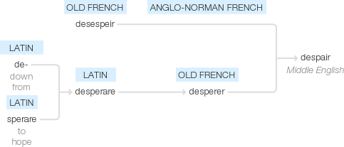 Ety img despair.png