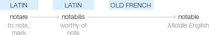 Ety img notable.png