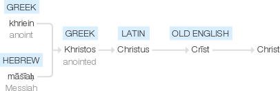Ety img christ.png