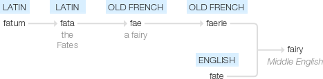 Ety img fairy.png
