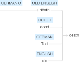 Ety img death's.png