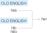 Ety img her.png