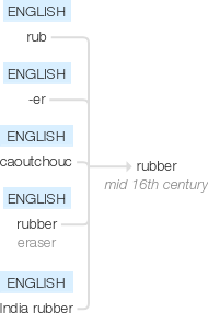 Ety img rubber.png