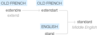 Ety img standard.png