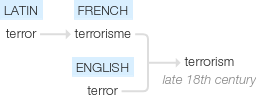 Ety img terrorism.png