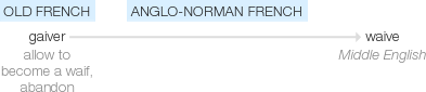 Ety img waive.png