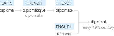 Ety img diplomat.png