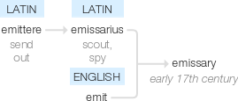 Ety img emissary.png