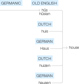 Ety img house.png