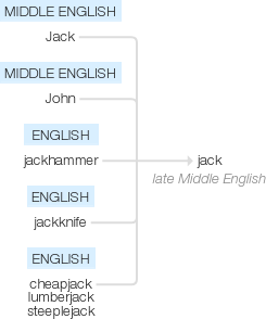 Ety img jack.png