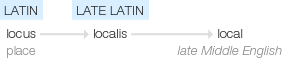 Ety img local.png