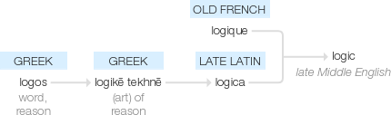 Ety img logic.png