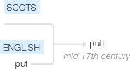 Ety img putt.png