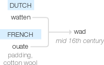 Ety img wad.png