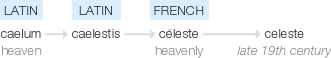 Ety img celeste.png