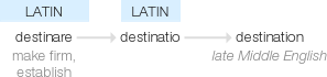 Ety img destination.png