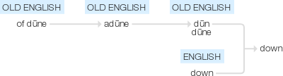 Ety img downs.png