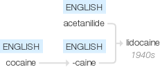 Ety img lidocaine.png