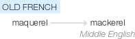 Ety img mackerel.png