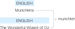 Ety img munchkin.png