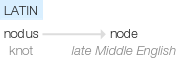 Ety img node.png