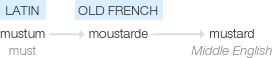 Ety img mustard.png
